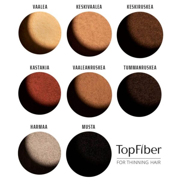 Topfiber värikartta Topfiber värikartta